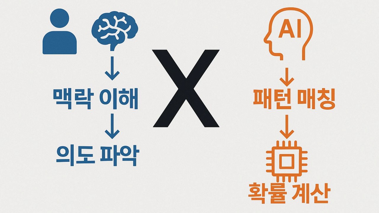 인간과 AI 대화 차이