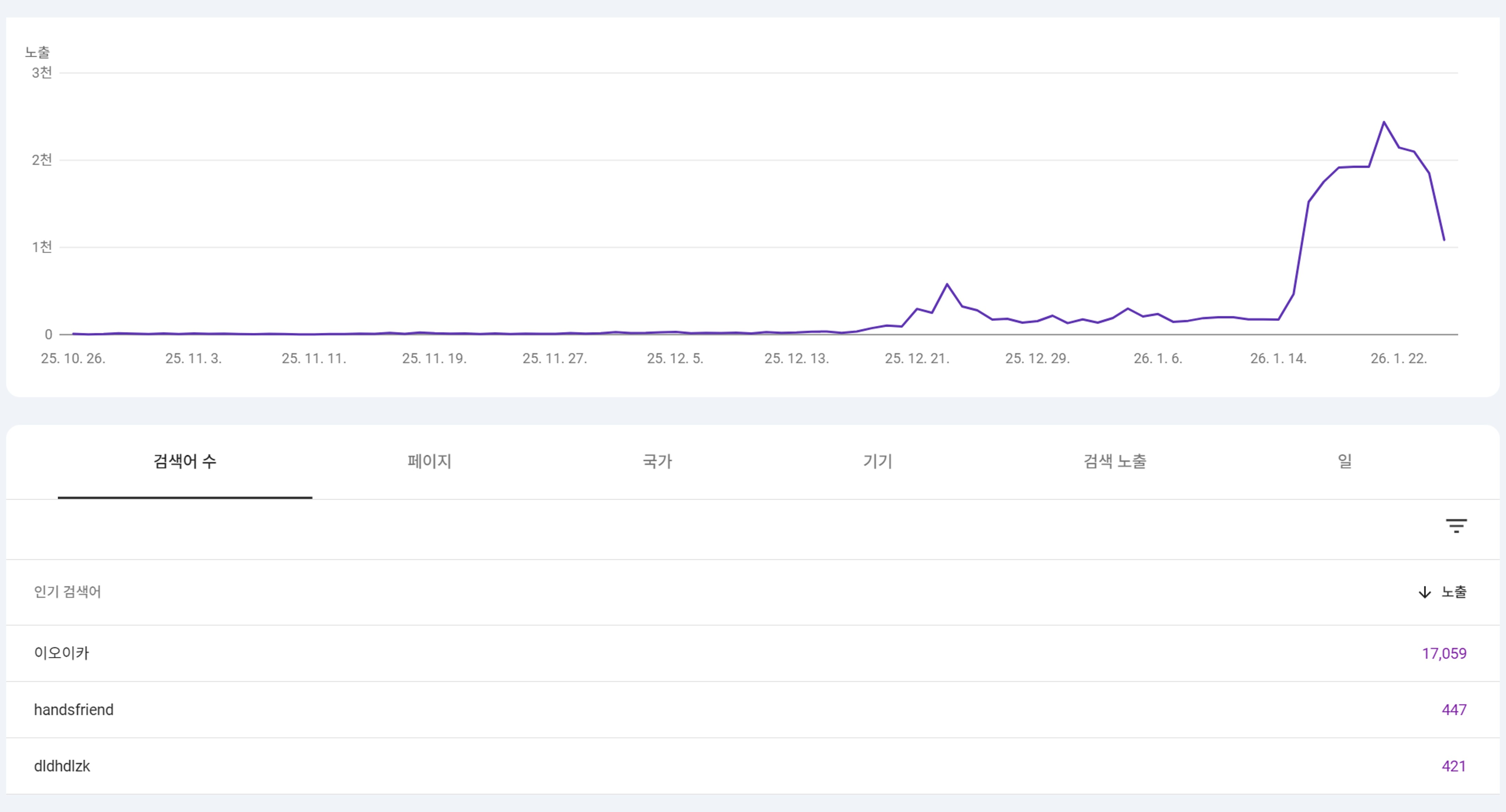 이오이카 트래픽